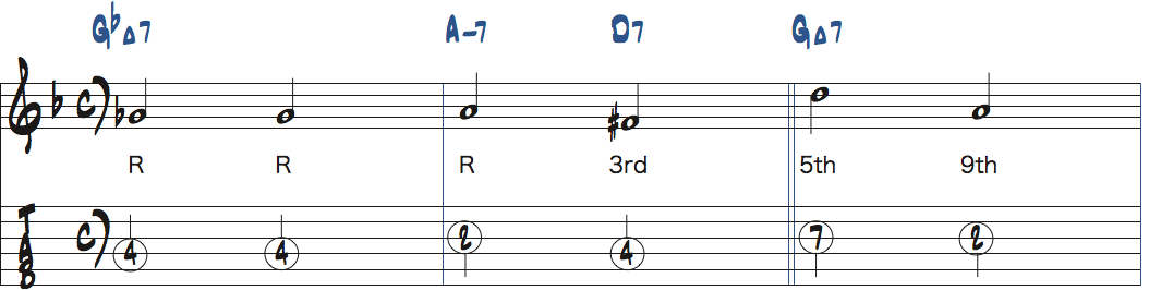 Joy Springメロディ15〜17小節目のターゲットノート楽譜