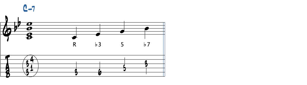 Cm7のコードトーン練習譜例