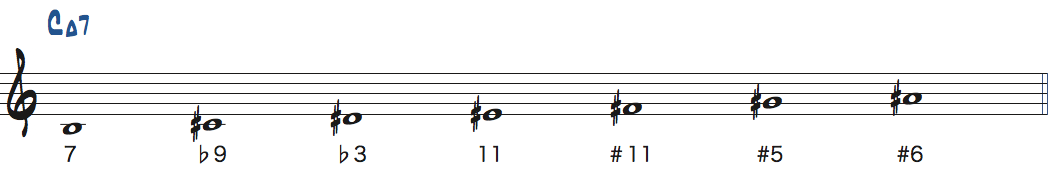 BリディアンススケールをCMa7で弾いたときの度数楽譜