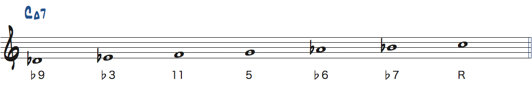 DbリディアンススケールをCMa7で弾いたときの度数楽譜