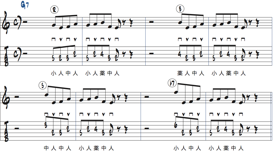 Gミクソリディアンスケール・リック1のはじめにコードトーンのターゲットノートを加えた楽譜