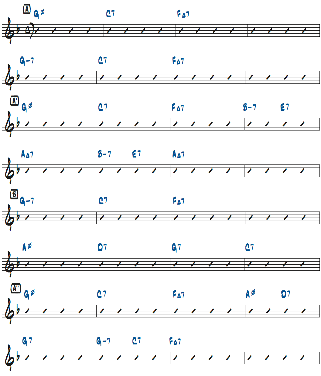 I Love Youコード進行楽譜