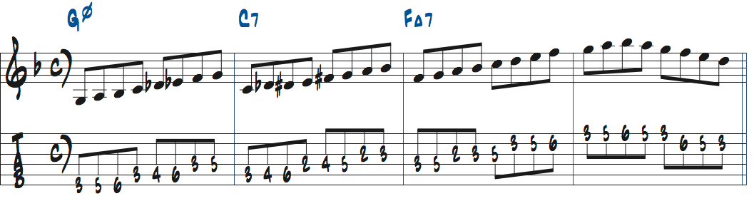 Gm7(b5)-C7-FMaj7でスケールをルートから弾く練習楽譜