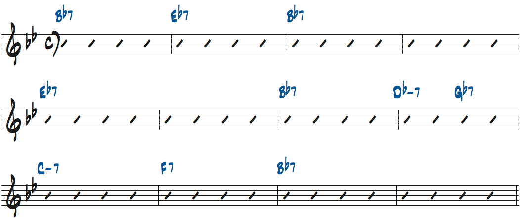 Bloomdido（チャーリー・パーカー作曲）のコード進行楽譜