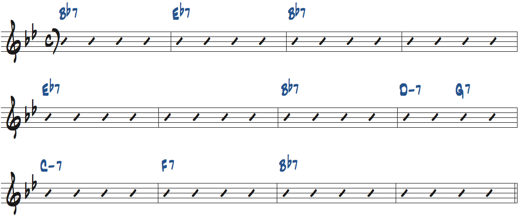 Straight, No Chaser（セロニアス・モンク作曲）のコード進行楽譜