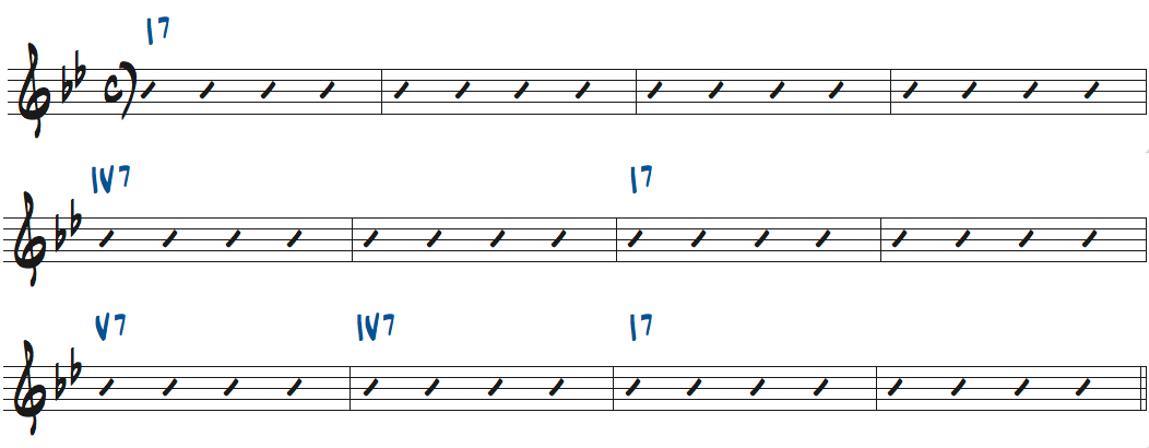ブルースの基本コード進行を度数表記にした楽譜