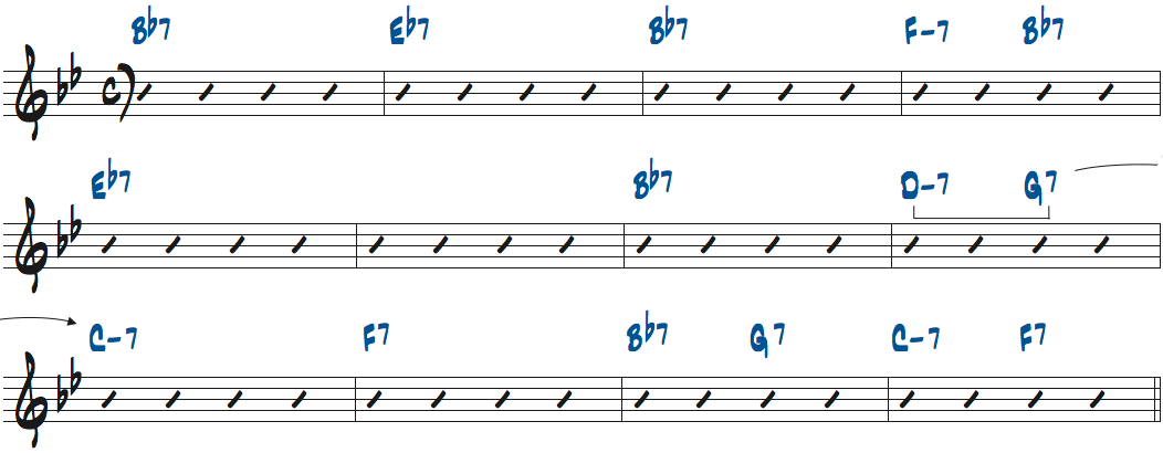 Cm7に対するV7にIIm7を加えたブルースのコード進行楽譜
