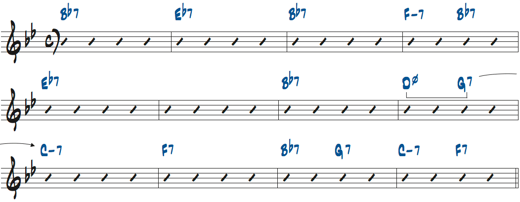 Cm7に対するV7にIIm7b5を加えたブルースのコード進行楽譜