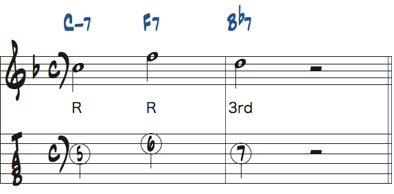 Cm7-F7-Bb7で使えるリック1のターゲットノート楽譜