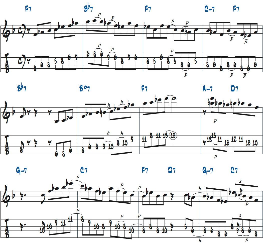 キーFのジャズブルースでFマイナーペンタトニックスケールを使ったアドリブ楽譜