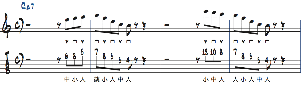 リック2のはじめにCメジャースケールを加えた楽譜