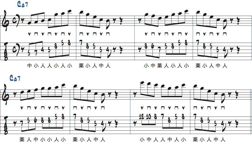 リック2のはじめにコードトーンのターゲットノートを加え、さらにスケールアプローチを加えた楽譜