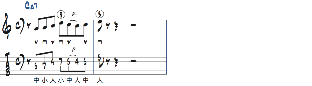 CMa7で使えるジャズフレーズ・リック3楽譜