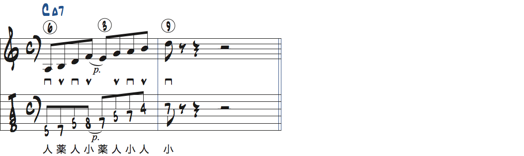 CMa7で使えるジャズフレーズ・リック4楽譜