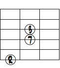 CMa7のルート、3度、7度を使った6弦ルートのコードフォームダイアグラム
