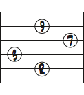 CMa9のルート、3度、7度、9度を使った5弦ルートのコードフォームダイアグラム