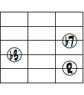 Dm7のルート、3度、7度を使った5弦ルートのコードフォームダイアグラム