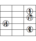 Dm9のルート、3度、7度、9度を使った5弦ルートのコードフォームダイアグラム