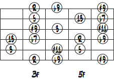 Dm7-G7-CMa7でコードトーンとリックを使ったアドリブ例楽譜