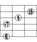 G7(13)のルート、3度、7度、13度を使った6弦ルートのコードフォームダイアグラム