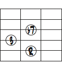 G7のルート、3度、7度を使った5弦ルートのコードフォームダイアグラム