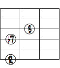 G7のルート、3度、7度を使った6弦ルートのコードフォームダイアグラム