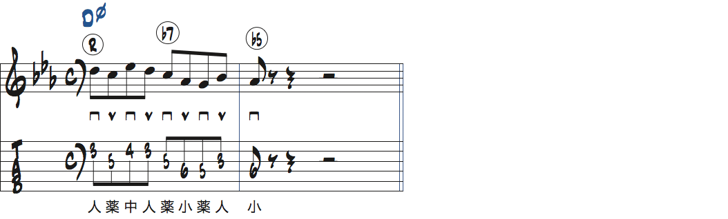 Dm7(b5)で使えるジャズフレーズ・リック3楽譜