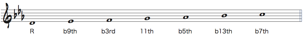 Dm7(b5)で使えるDロクリアンスケール楽譜