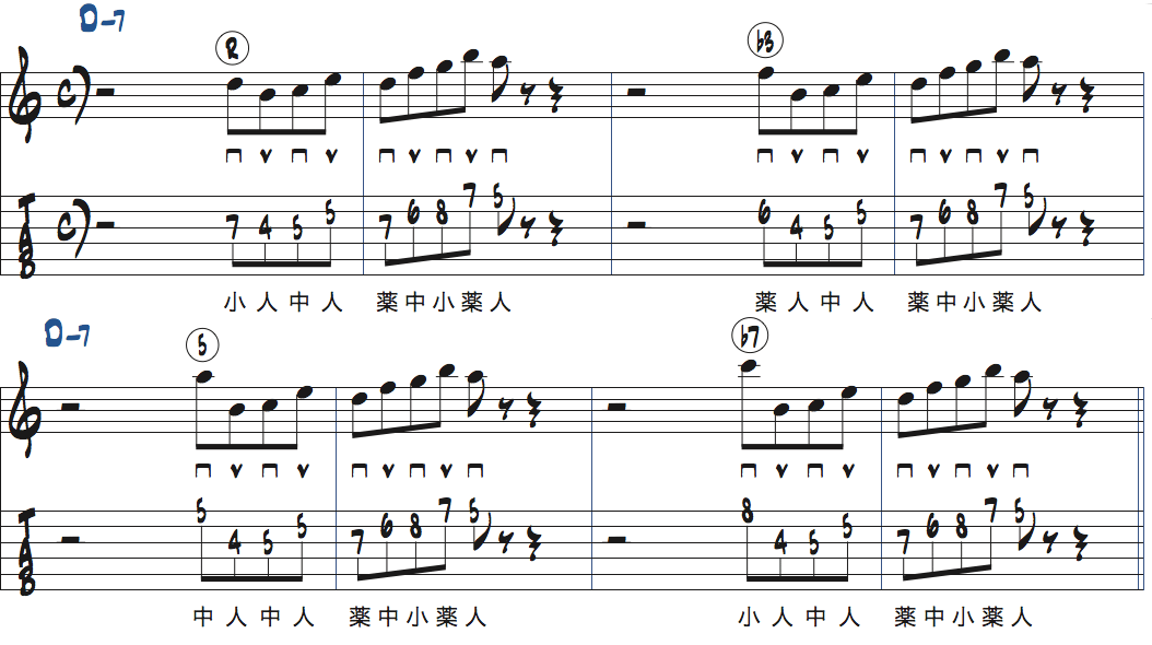Dドリアンスケール・リック3のはじめにコードトーンのターゲットノートを加えた楽譜