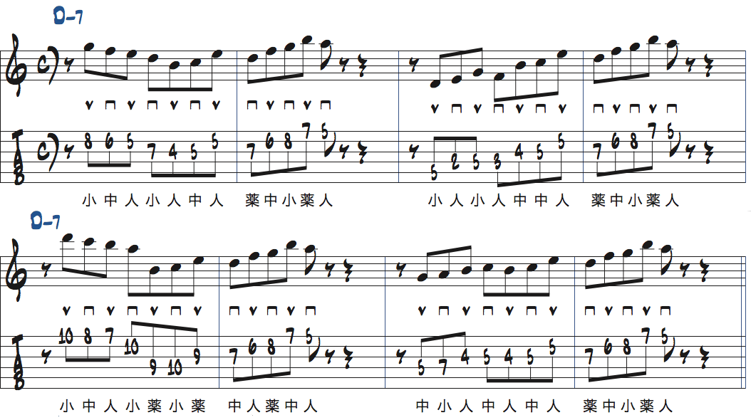 Dドリアンスケール・リック3のはじめにコードトーンのターゲットノートを加え、さらにスケールアプローチを加えた楽譜