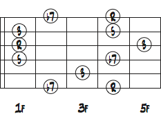 Ab7のコードトーンポジション3
