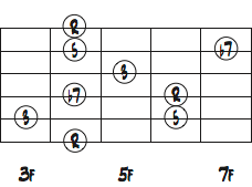 Ab7のコードトーンポジション4