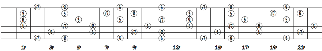ギターネック上のAb7のコードトーン配置