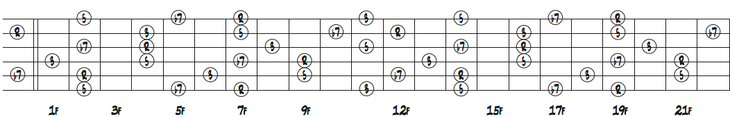 ギターネック上のB7のコードトーン配置