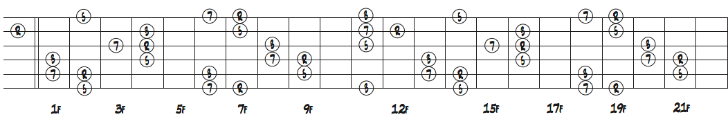 ギターネック上のBMaj7のコードトーン配置