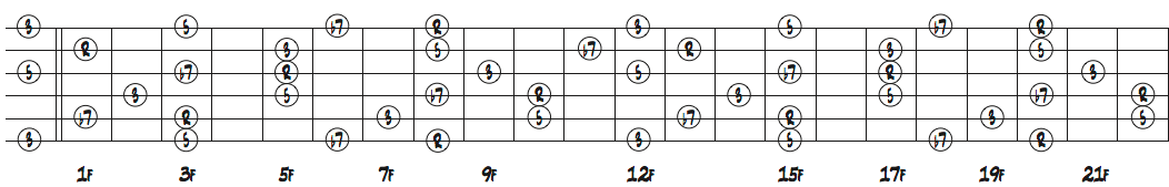 ギターネック上のC7のコードトーン配置
