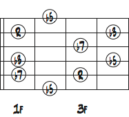 Cm7(b5)のコードトーンポジション1