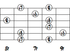 Cm7(b5)のコードトーンポジション3