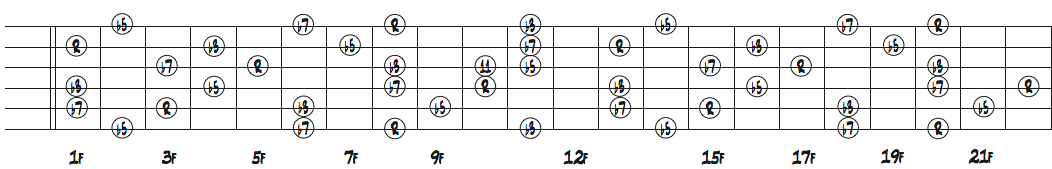 ギターネック上のCm7b5のコードトーン配置