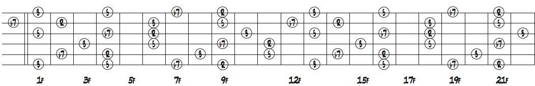ギターネック上のDb7のコードトーン配置