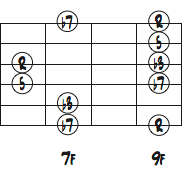 Dbm7のコードトーンポジション3