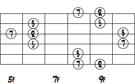 Dbmaj7のコードトーンポジション3