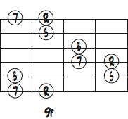 Dbmaj7のコードトーンポジション4