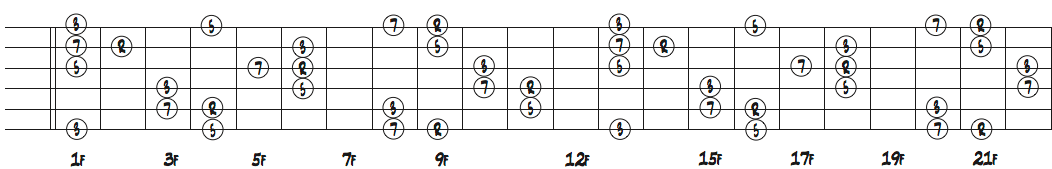 ギターネック上のDbMaj7のコードトーン配置