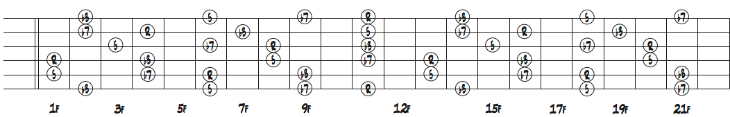 ギターネック上のEbm7のコードトーン配置