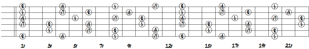 ギターネック上のFm7のコードトーン配置