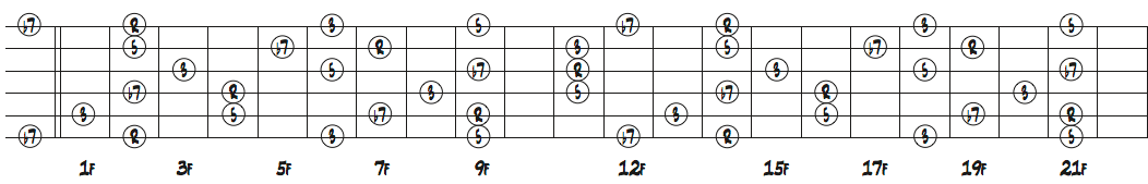 ギターネック上のGb7のコードトーン配置