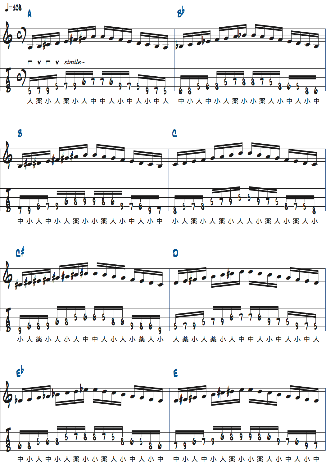 ポールジャクソンジュニアのメジャースケールを使った基礎練習楽譜1ページ目