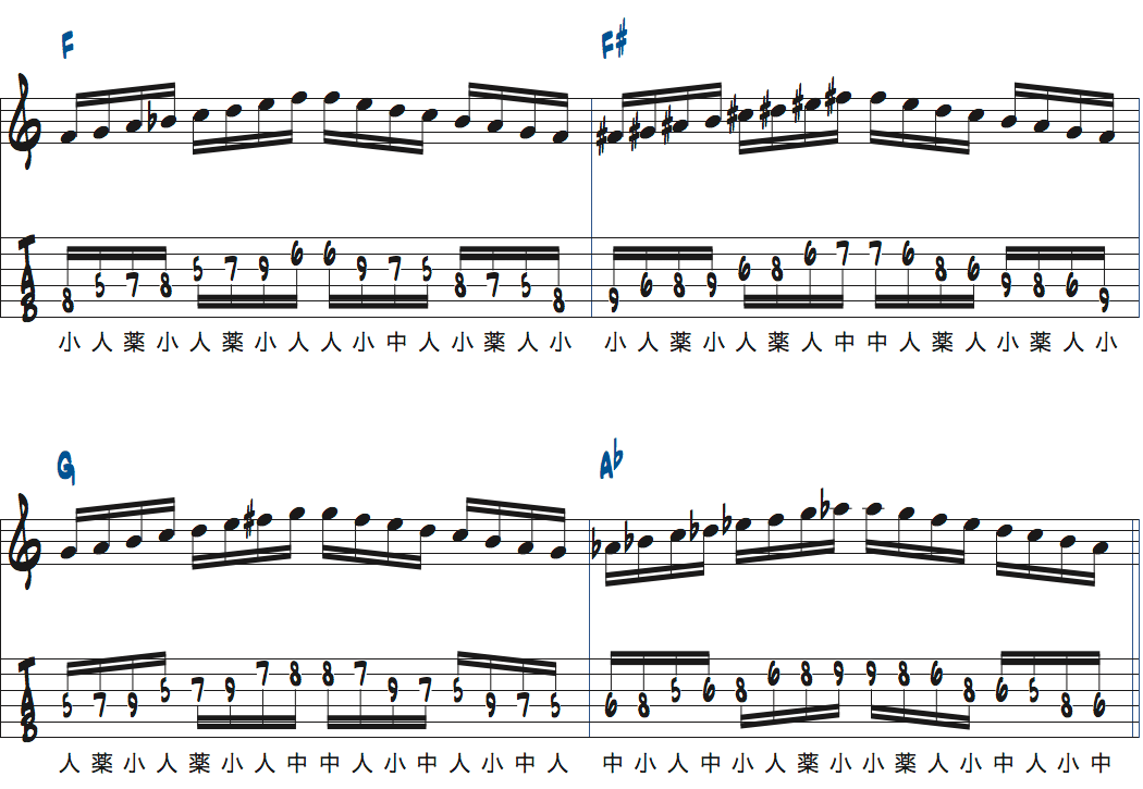 ポールジャクソンジュニアのメジャースケールを使った基礎練習楽譜2ページ目