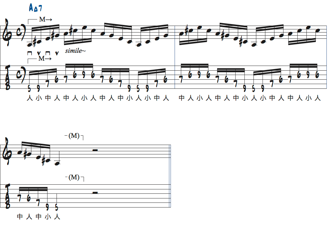 ポールジャクソンジュニアのミュートテクニックAMa7のアルペジオ楽譜